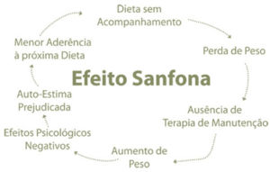 efeito sanfona