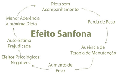 efeito sanfona