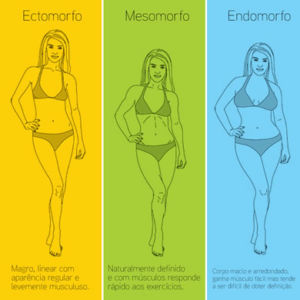 Como Melhorar Resultados Na Musculação